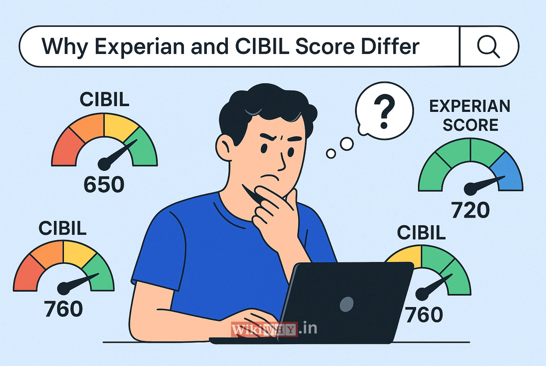 why-experian-and-cibil-score-are-different
